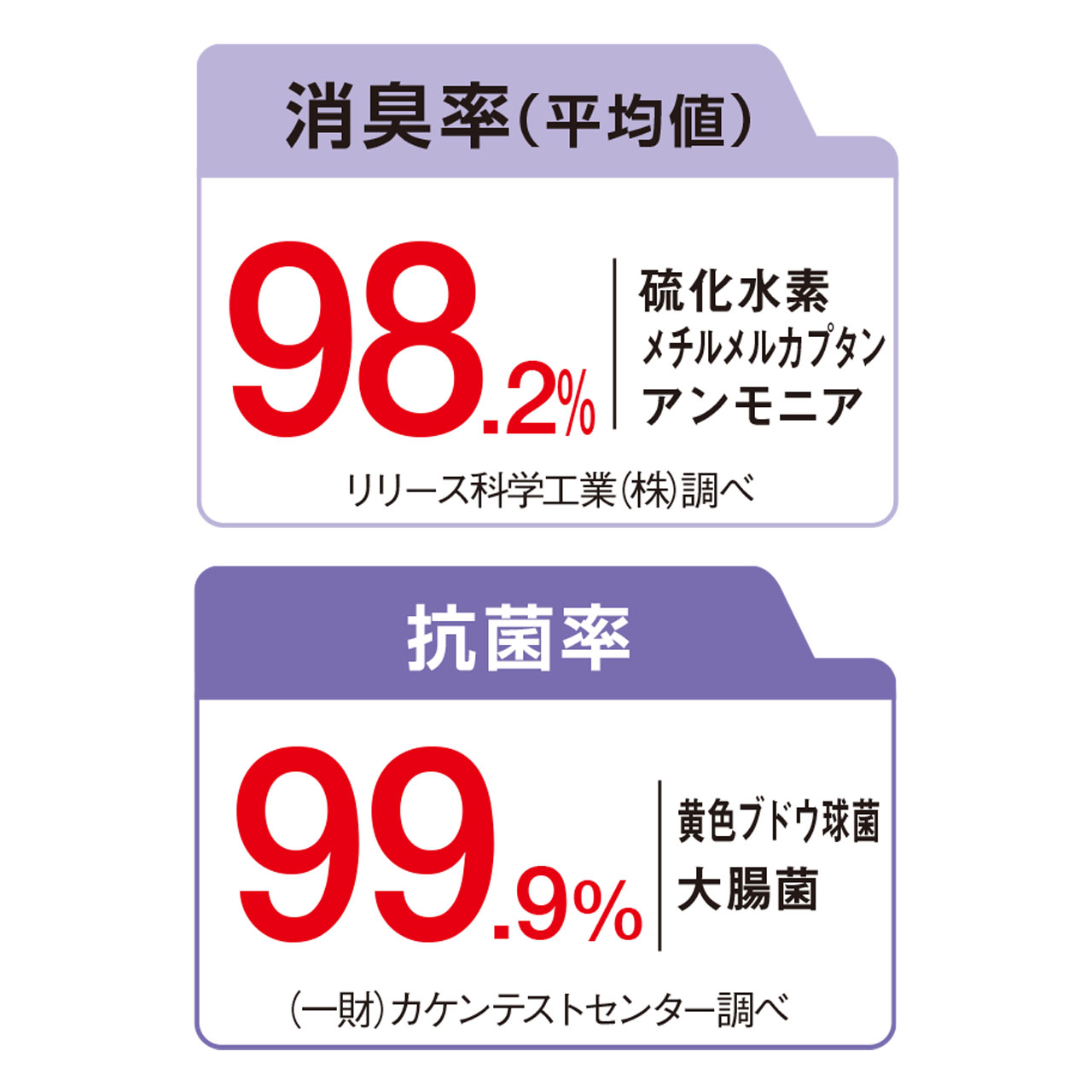 フィトンα食洗機クリーナー