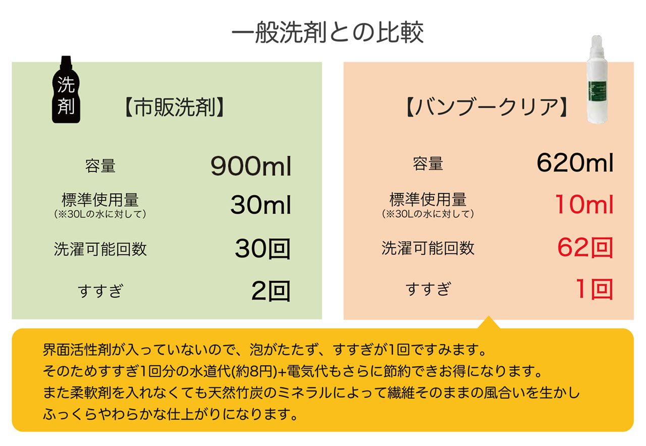 環境にやさしい竹炭3本入ミニ シルクフラワーの山久