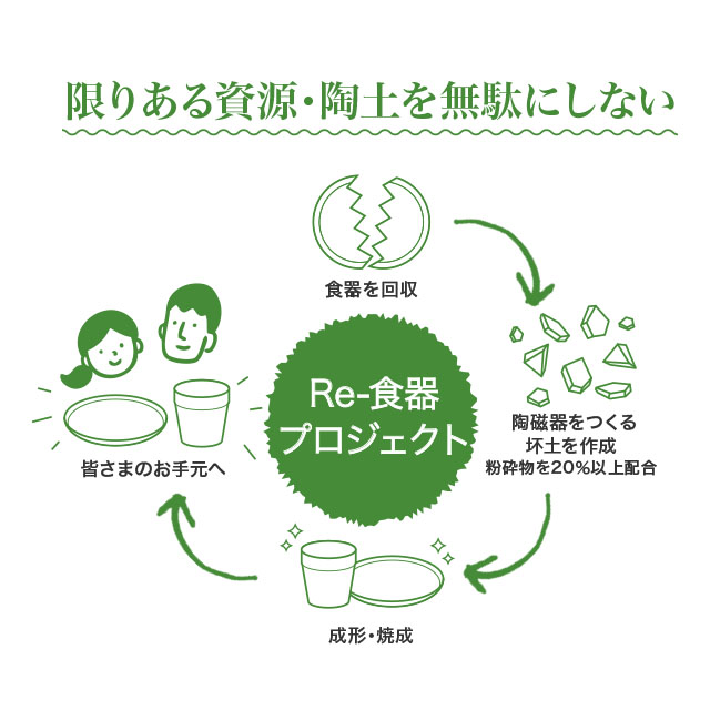 トリップウェア説明